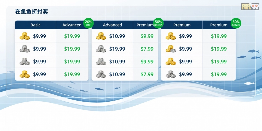 Hình ảnh bảng giá chi tiết các gói nạp cho bắn cá đổi thưởng rr99 năm 2025 với ưu đãi hấp dẫn