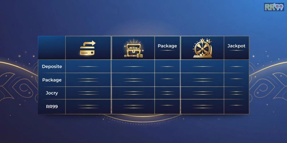 Bảng giá chi tiết các gói chơi game nổ hũ rr99 cập nhật mới nhất năm 2025