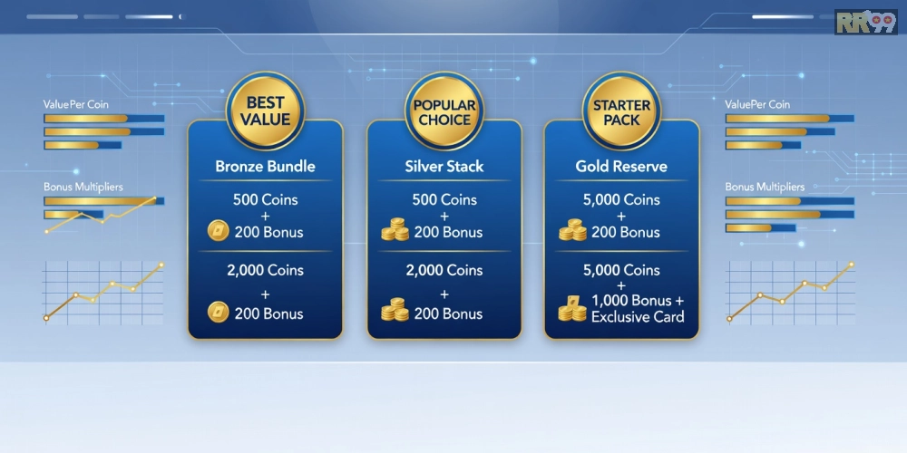 Bảng giá chi tiết các gói nạp và ưu đãi game bài trên RR99 năm 2025