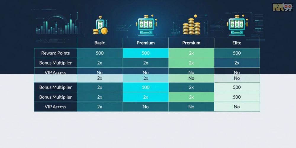 Bảng giá chi tiết các gói nổ hũ đổi thưởng rr99 cập nhật năm 2025