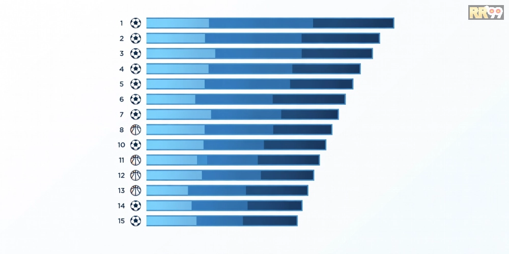 Bảng xếp hạng top nền tảng 360 độ thể thao rr99 uy tín với biểu đồ so sánh hiệu suất.