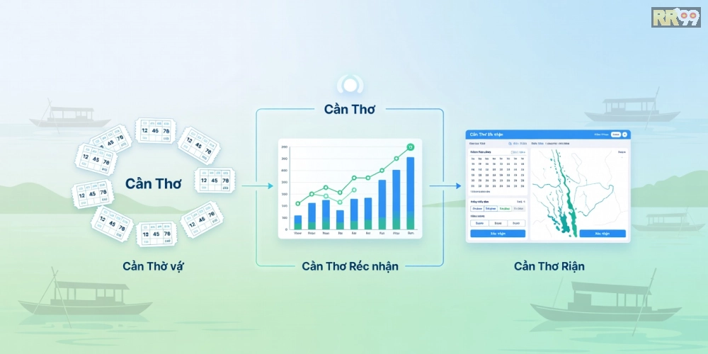 Khái niệm xổ số cần thơ rr99 được minh họa qua biểu đồ kết quả và nền tảng trực tuyến